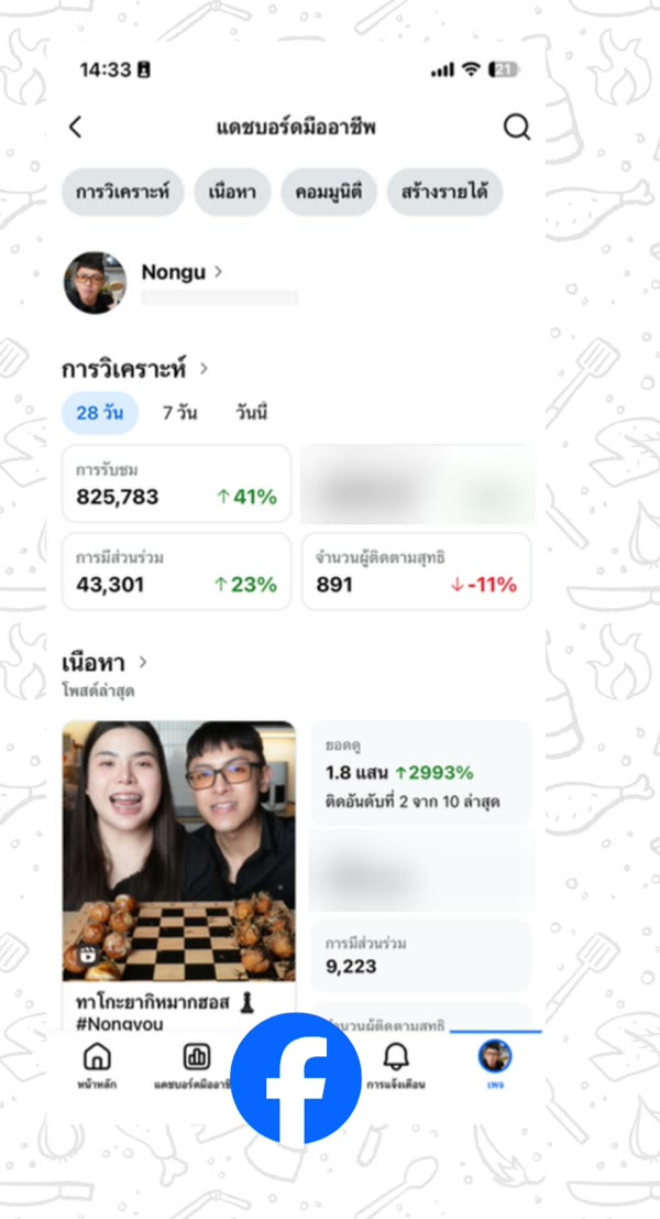 ภาพหน้าสถิติหลังบ้าน Facebook