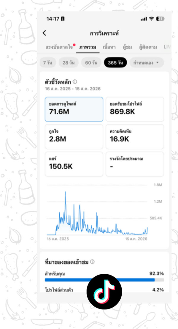 ภาพหน้าสถิติหลังบ้าน TikTok