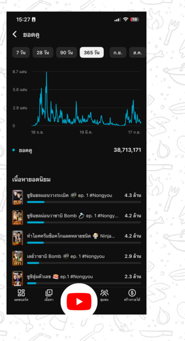 ภาพหน้าสถิติหลังบ้าน YouTube